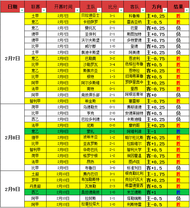 大乐透期号,专家庞峥麟,弃用原因分,时时彩,高频彩票,在线投注,彩票平台,快速开奖