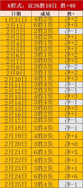 张本智和遭,遇挫折,非洲少年逆,时时彩,高频彩票,在线投注,彩票平台,快速开奖