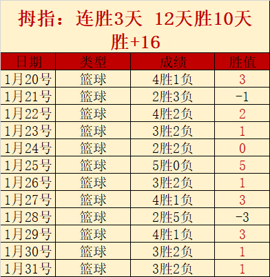 公布三项新,规引热议,喜讯频传,时时彩,高频彩票,在线投注,彩票平台,快速开奖