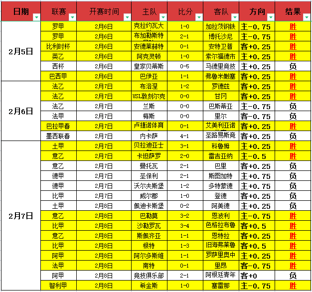 大乐透期号,专家推荐,前区十码质,时时彩,高频彩票,在线投注,彩票平台,快速开奖