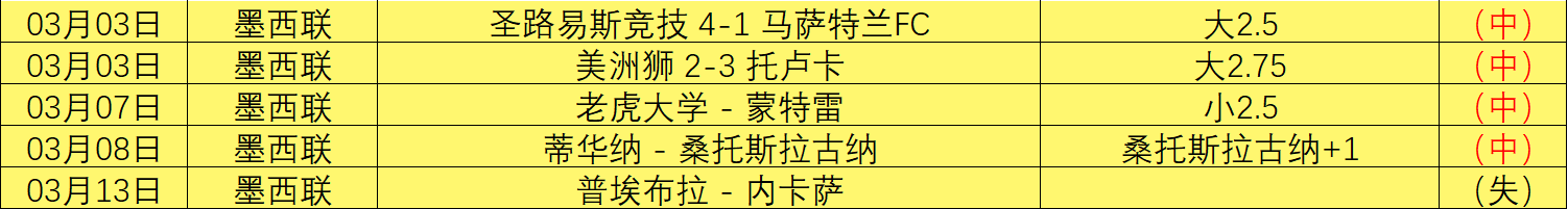 大乐透期号,专家质合分,人主场预测,时时彩,高频彩票,在线投注,彩票平台,快速开奖