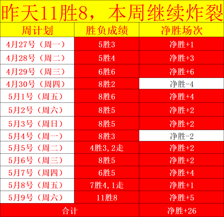 青春燃情,中足联,三级联赛进,时时彩,高频彩票,在线投注,彩票平台,快速开奖