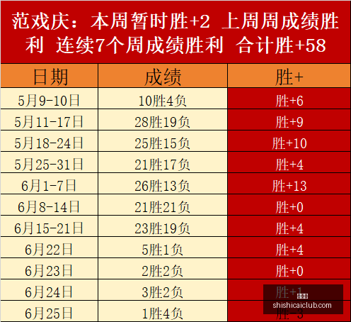 焦点对决,太阳对阵火,焰深度解析,时时彩,高频彩票,在线投注,彩票平台,快速开奖