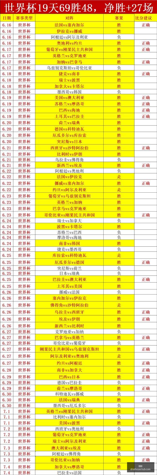 年最新分析,关键三分球,赢家,时时彩,高频彩票,在线投注,彩票平台,快速开奖