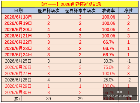 夏季联赛大,放异彩,雷霆对篮网,时时彩,高频彩票,在线投注,彩票平台,快速开奖