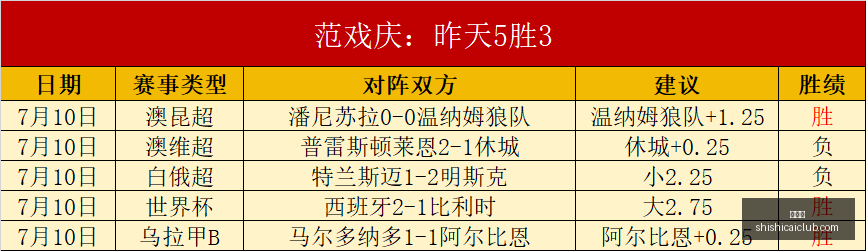 独家,王牌专栏爆,红背后的秘,时时彩,高频彩票,在线投注,彩票平台,快速开奖