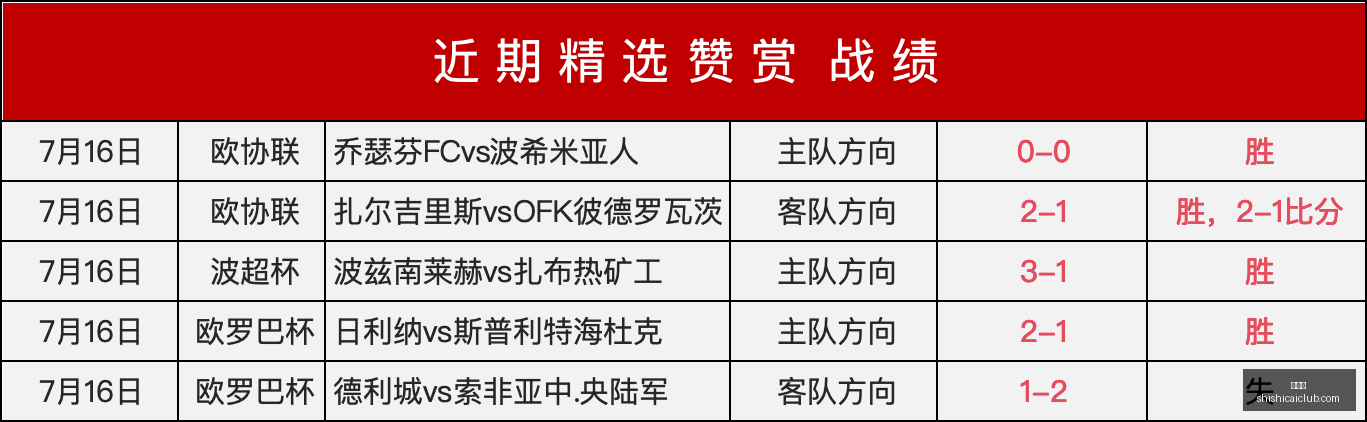 独家,王牌专栏爆,红背后的秘,时时彩,高频彩票,在线投注,彩票平台,快速开奖