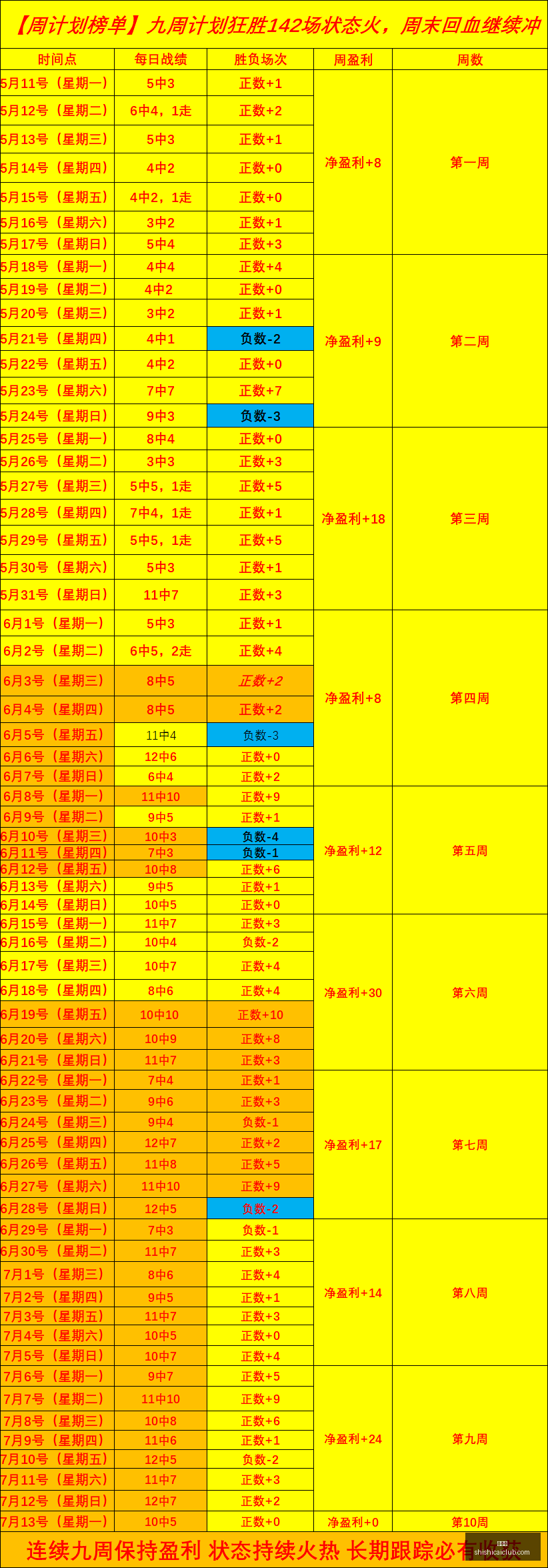 推荐,足球攻略周,日赛事前瞻,时时彩,高频彩票,在线投注,彩票平台,快速开奖