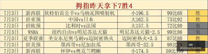推荐,足球攻略周,日赛事前瞻,时时彩,高频彩票,在线投注,彩票平台,快速开奖
