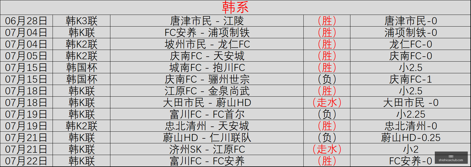 推荐,足球攻略周,日赛事前瞻,时时彩,高频彩票,在线投注,彩票平台,快速开奖