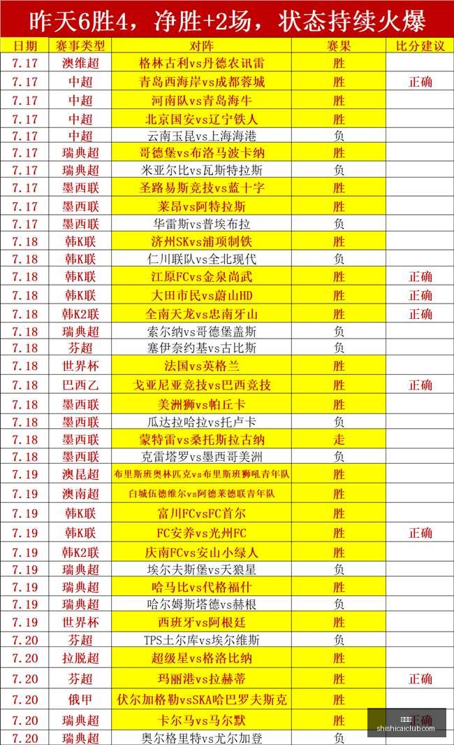 越南联赛焦,点对决,海豚对阵飞,时时彩,高频彩票,在线投注,彩票平台,快速开奖