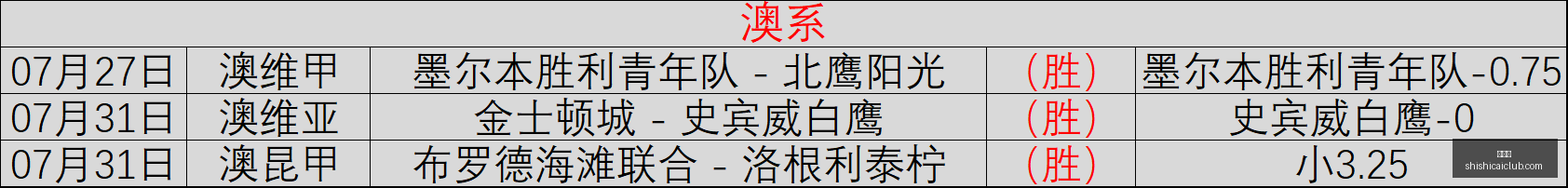 贡萨洛与帕,拉西奥斯体,检通过,时时彩,高频彩票,在线投注,彩票平台,快速开奖