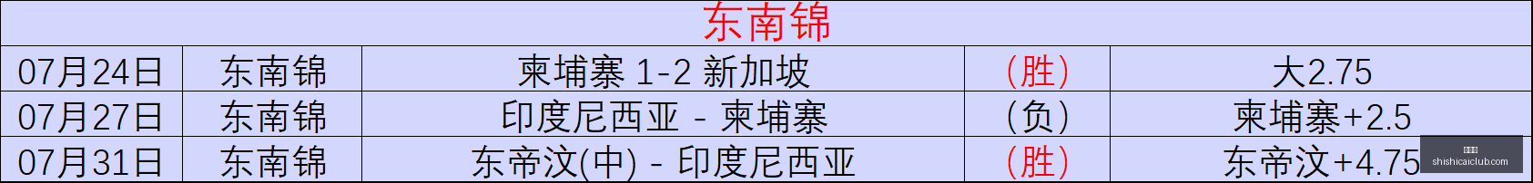 推荐,前瞻,挪超周五,时时彩,高频彩票,在线投注,彩票平台,快速开奖