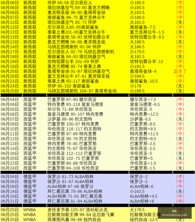 焦点战,自由王牌,难解之谜大,时时彩,高频彩票,在线投注,彩票平台,快速开奖