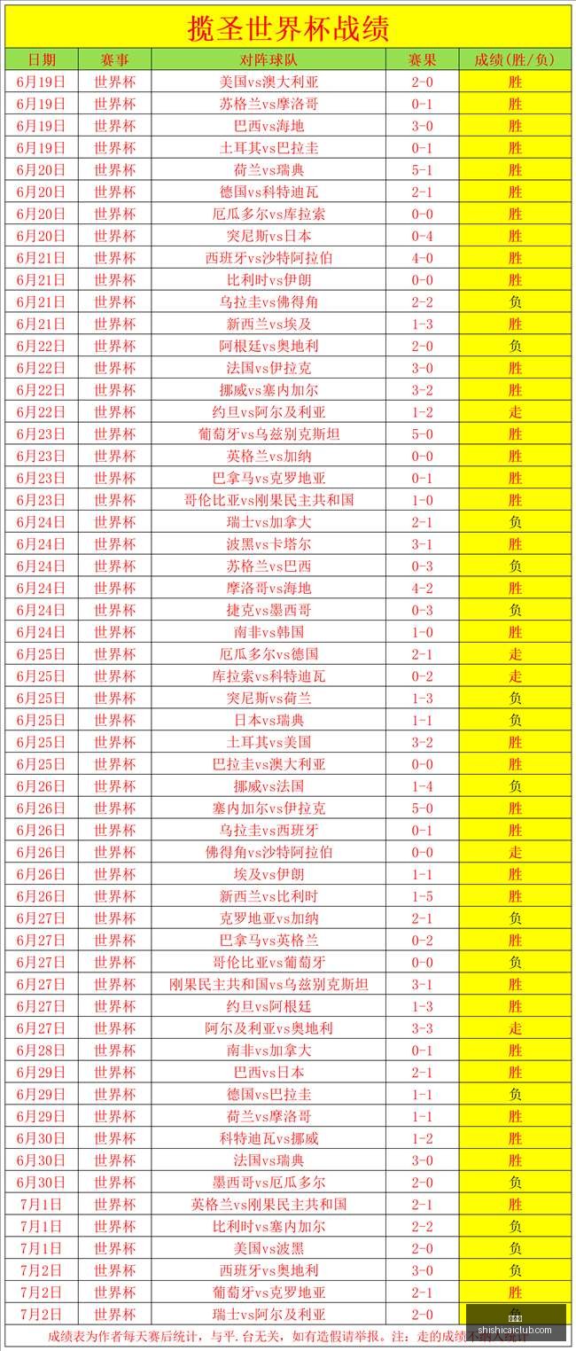 绝杀爆火项,目大丰收,状态巅峰指,时时彩,高频彩票,在线投注,彩票平台,快速开奖